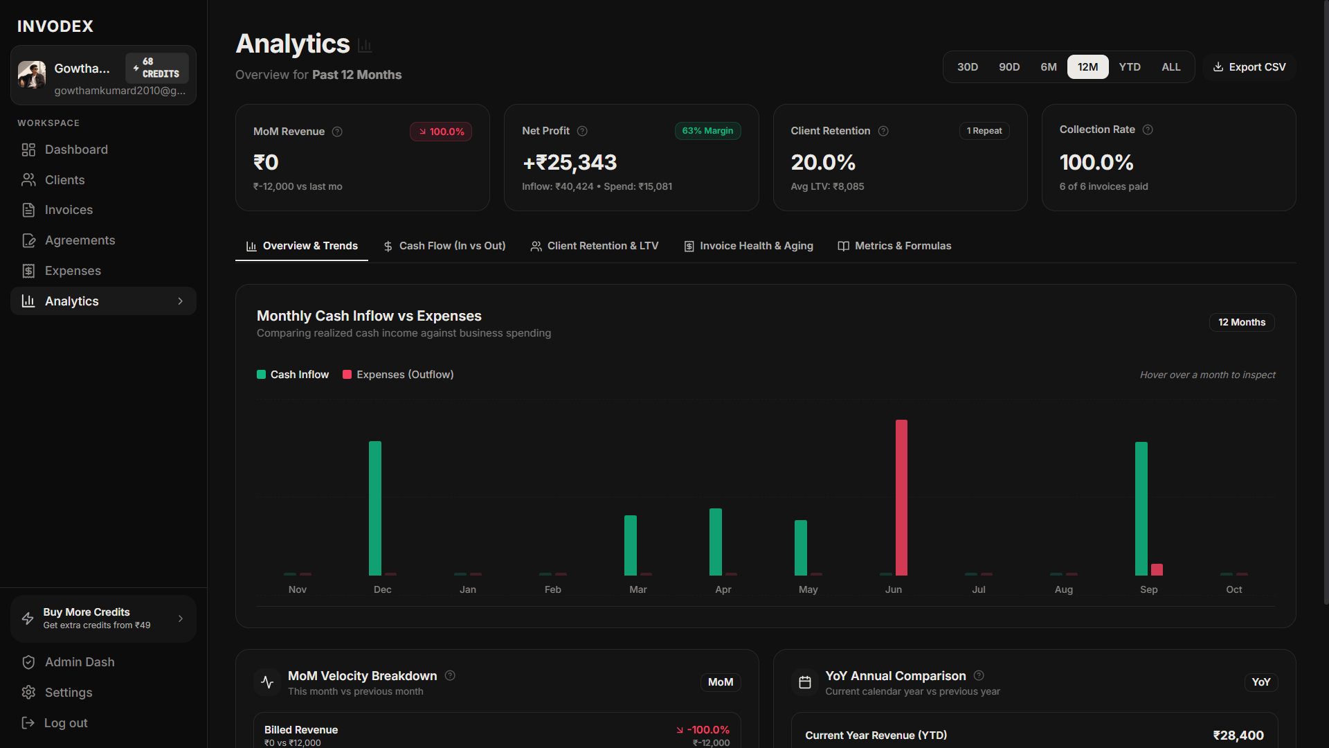 Invodex preview